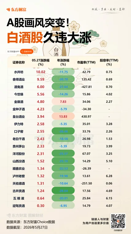 伯恩斯坦“折叠”中国消费 别过度解读为风向标
