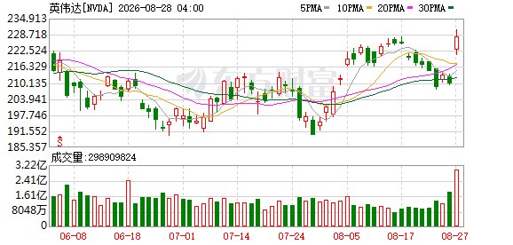 AI算力景气仍处高位