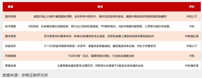 多家券商研判A股四季度行情:中性乐观,科技或仍有机会